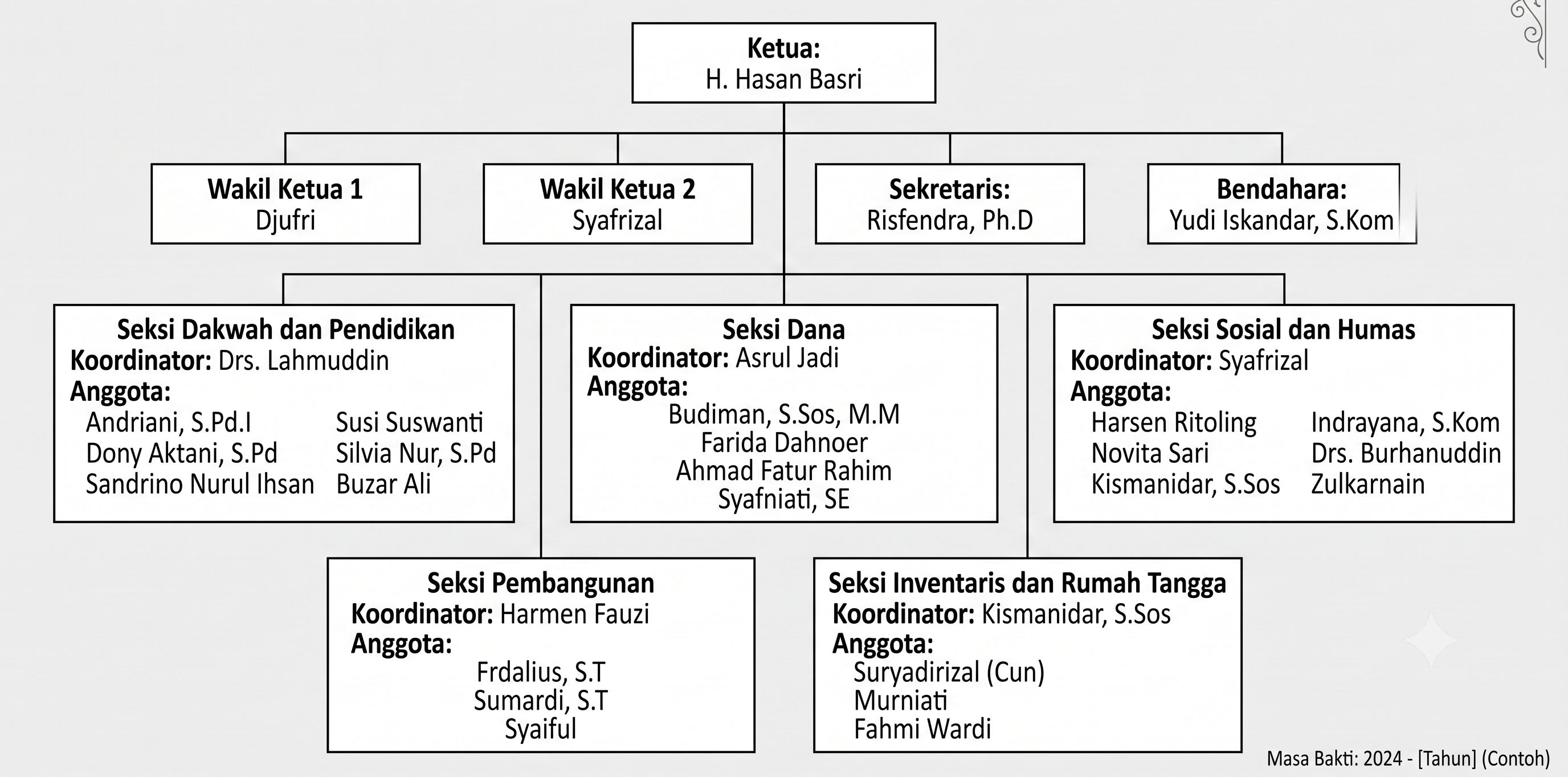 contoh gambar pengurus